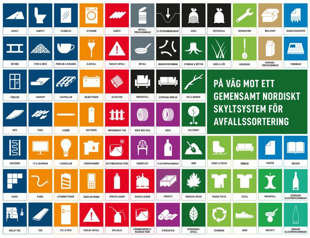 nytt nordiskt skyltsystem